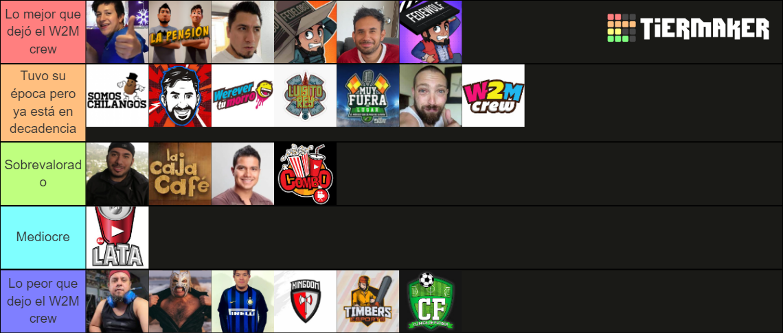 Tier del W2m crew Tier List (Community Rankings) - TierMaker