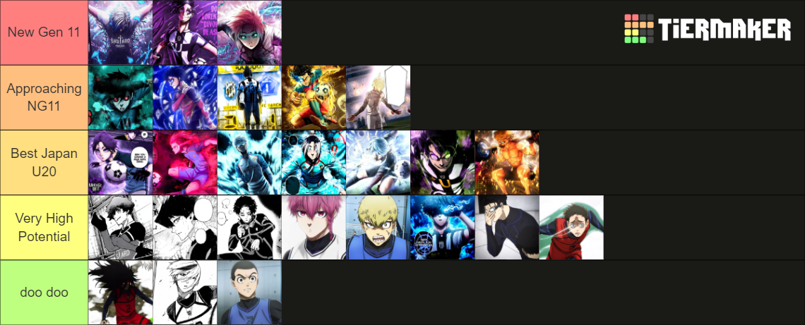 All Blue Lock Tier List Community Rankings TierMaker