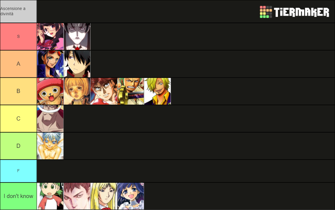 Top 100 manga characters (Myanimelist) (475 characters) Tier List ...