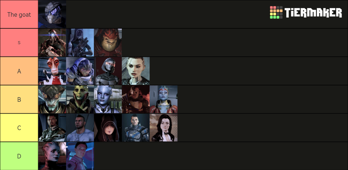 Mass Effect Trilogy Squadmates Tier List Community Rankings Tiermaker 7459