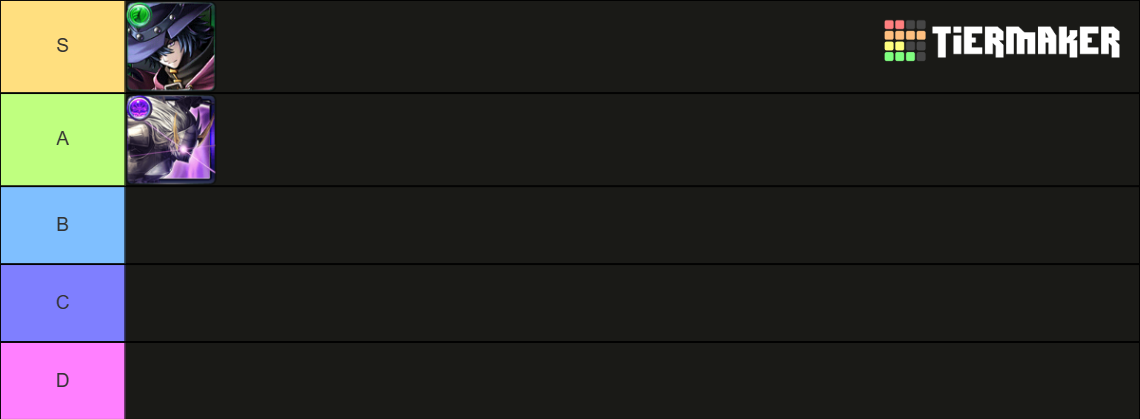 Grand Summoners Tier List 2023 Dont Summon Without This - 79hcfz8