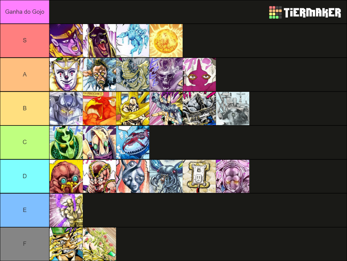 Jojo Stands (from part 37) Tier List Rankings) TierMaker