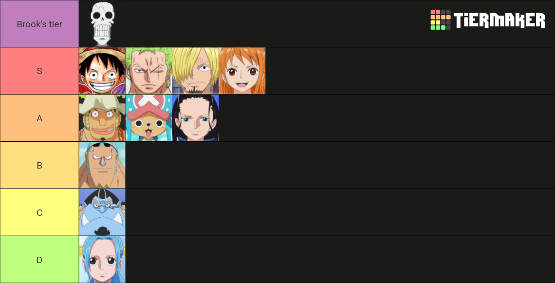 Straw Hat Crew Tier List Rankings) TierMaker
