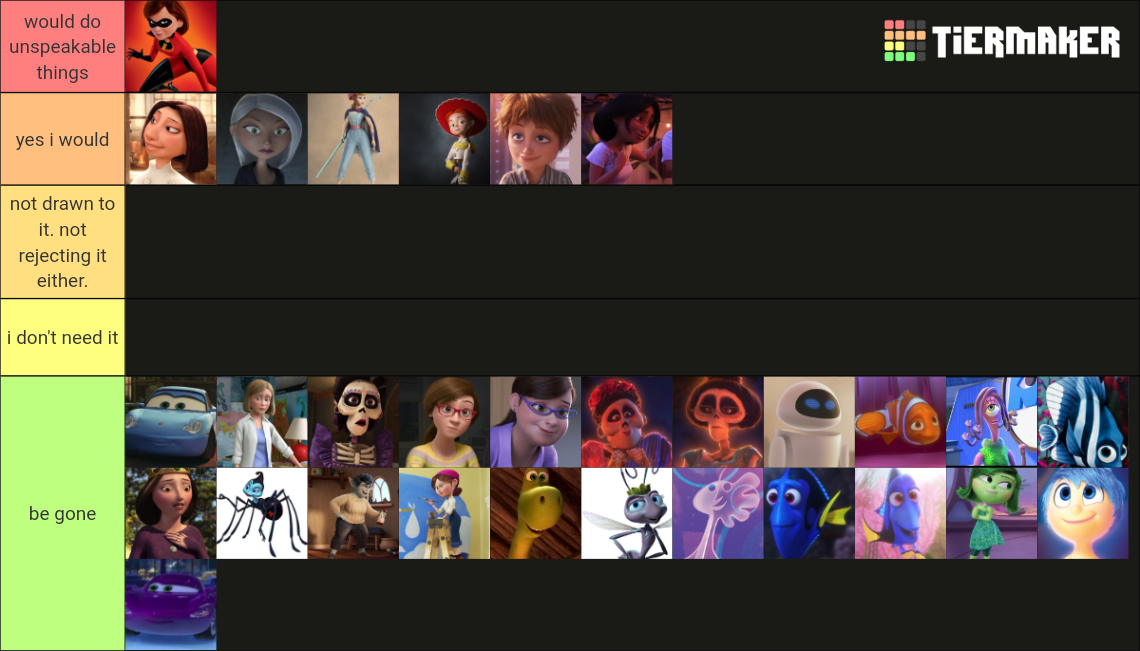 Pixar Milf Tier List (Community Rankings) - TierMaker