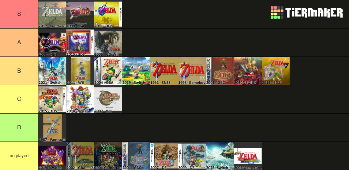 Legend Of Zelda Games Spinoffs Original Vs Remakes Tier List Community Rankings Tiermaker