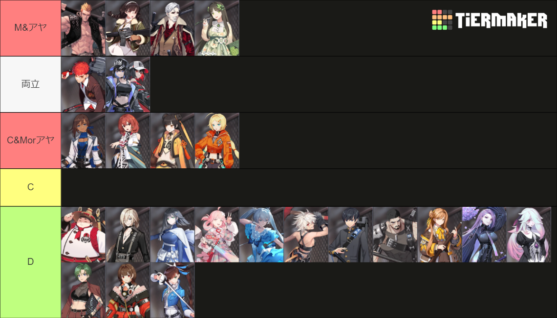 Eternal Return Characters Tier List (Community Rankings) - TierMaker
