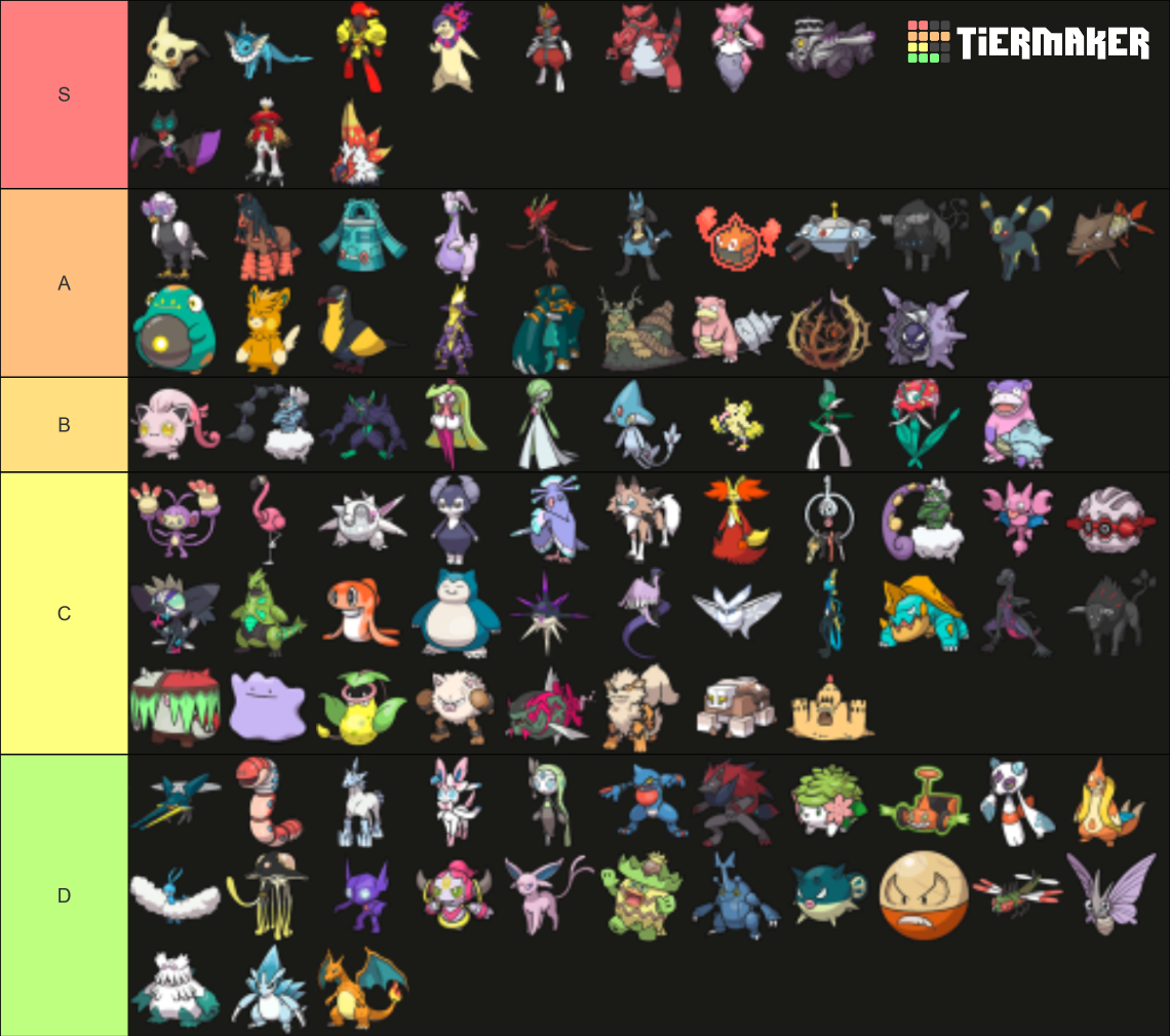 Sv Ru Post Teal Mask Viability Tier List Community Rankings Tiermaker 