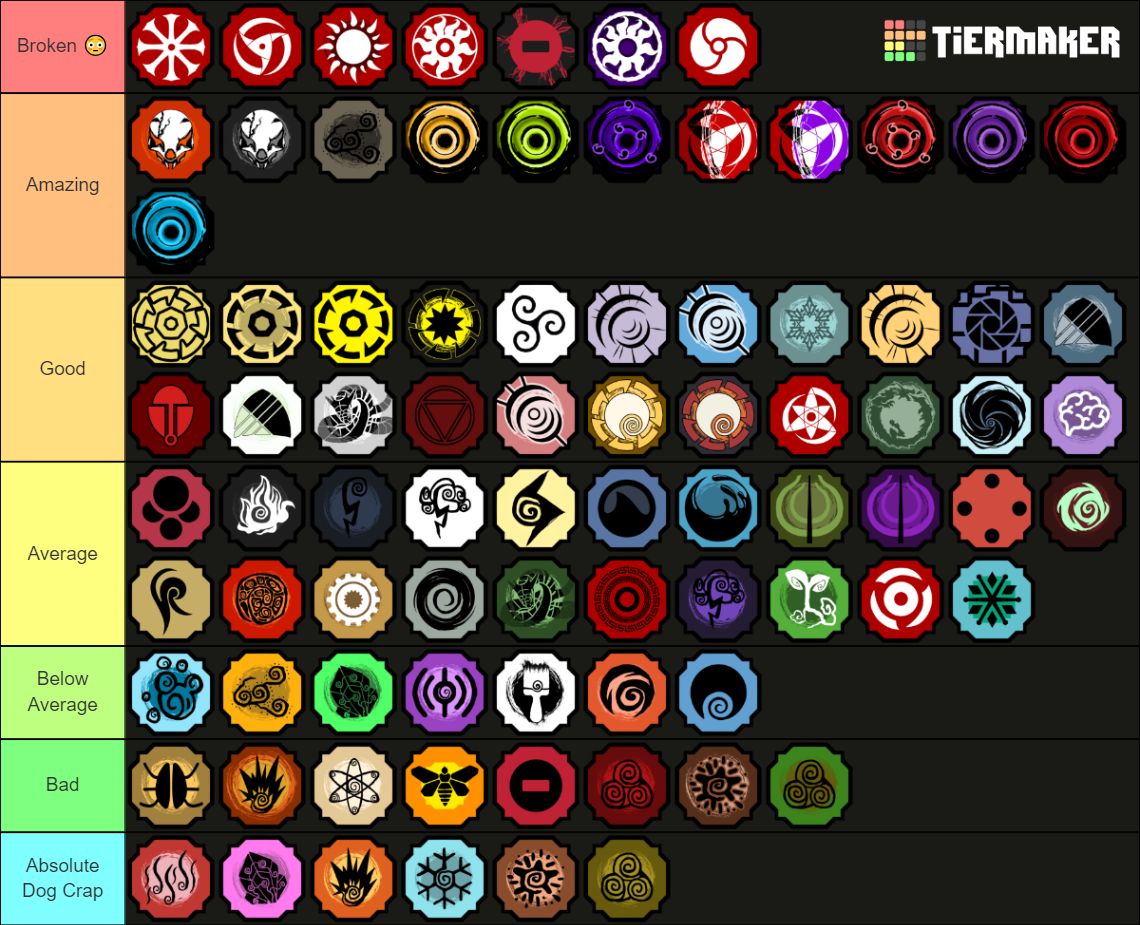 Shindo Life Bloodline Tier List (Community Rankings) - TierMaker