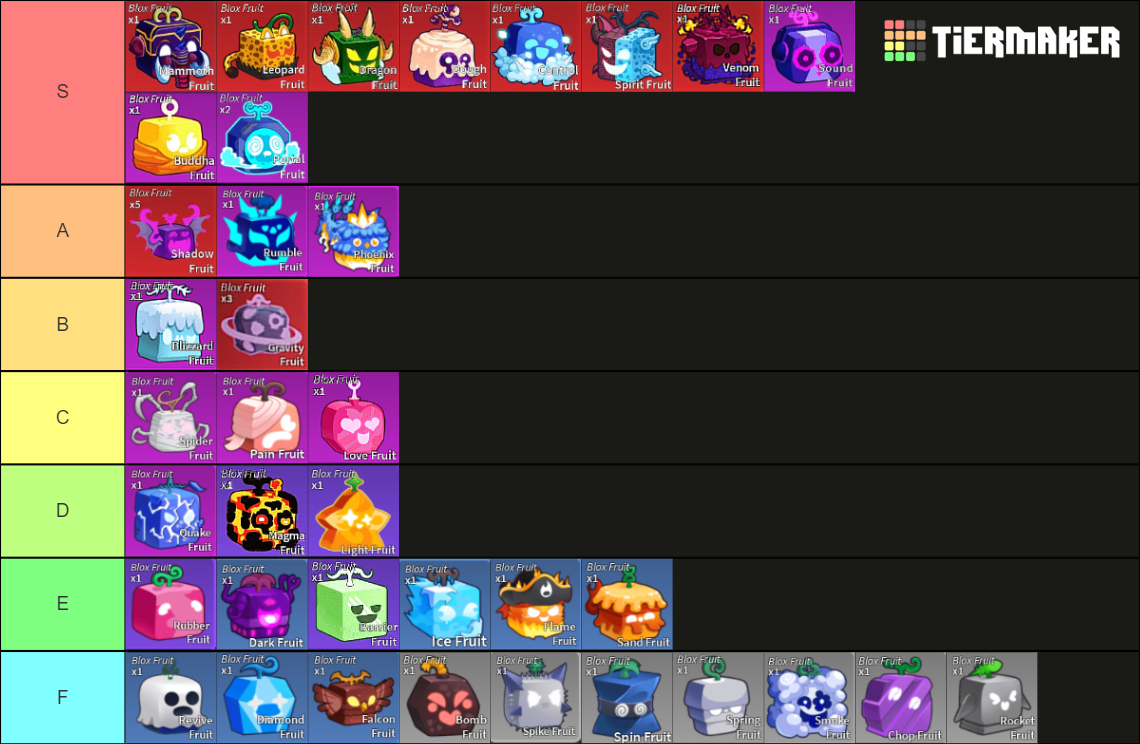 BloxFruits | Fruits | Update 20 Tier List (Community Rankings) - TierMaker