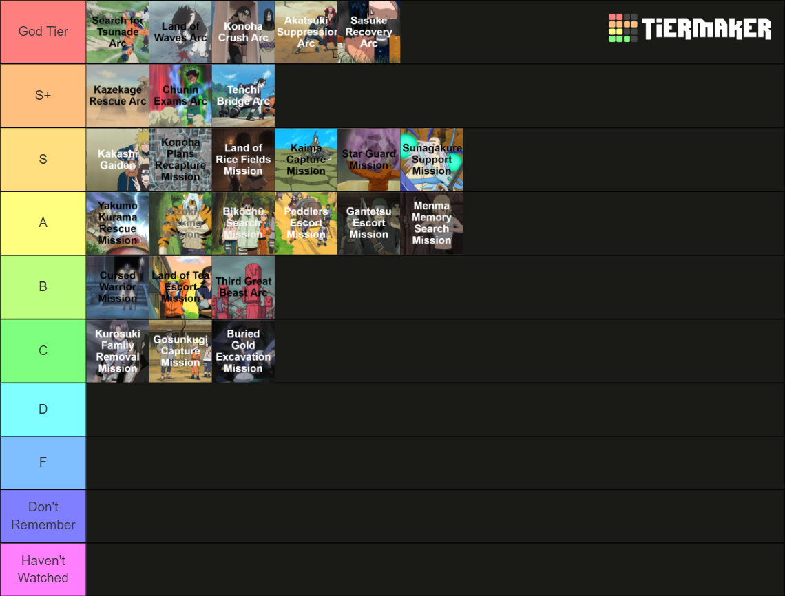 Naruto ALL ARCS (Canon, Filler, OG, Shippuden) Tier List