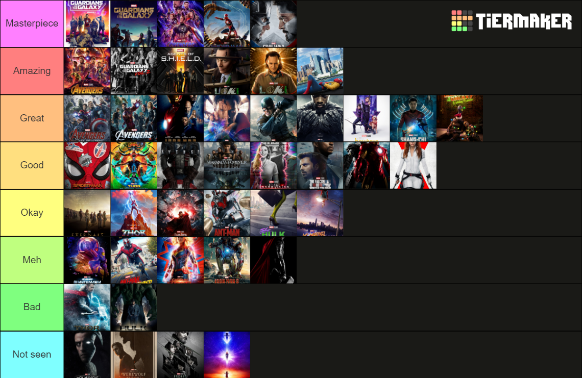 MCU Complete Movies/Shows Template Tier List (Community Rankings ...