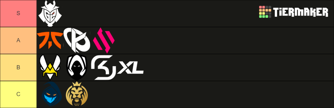 LEC 2024 Tier List Community Rankings TierMaker   Lec 2024 1331261 1702171377 