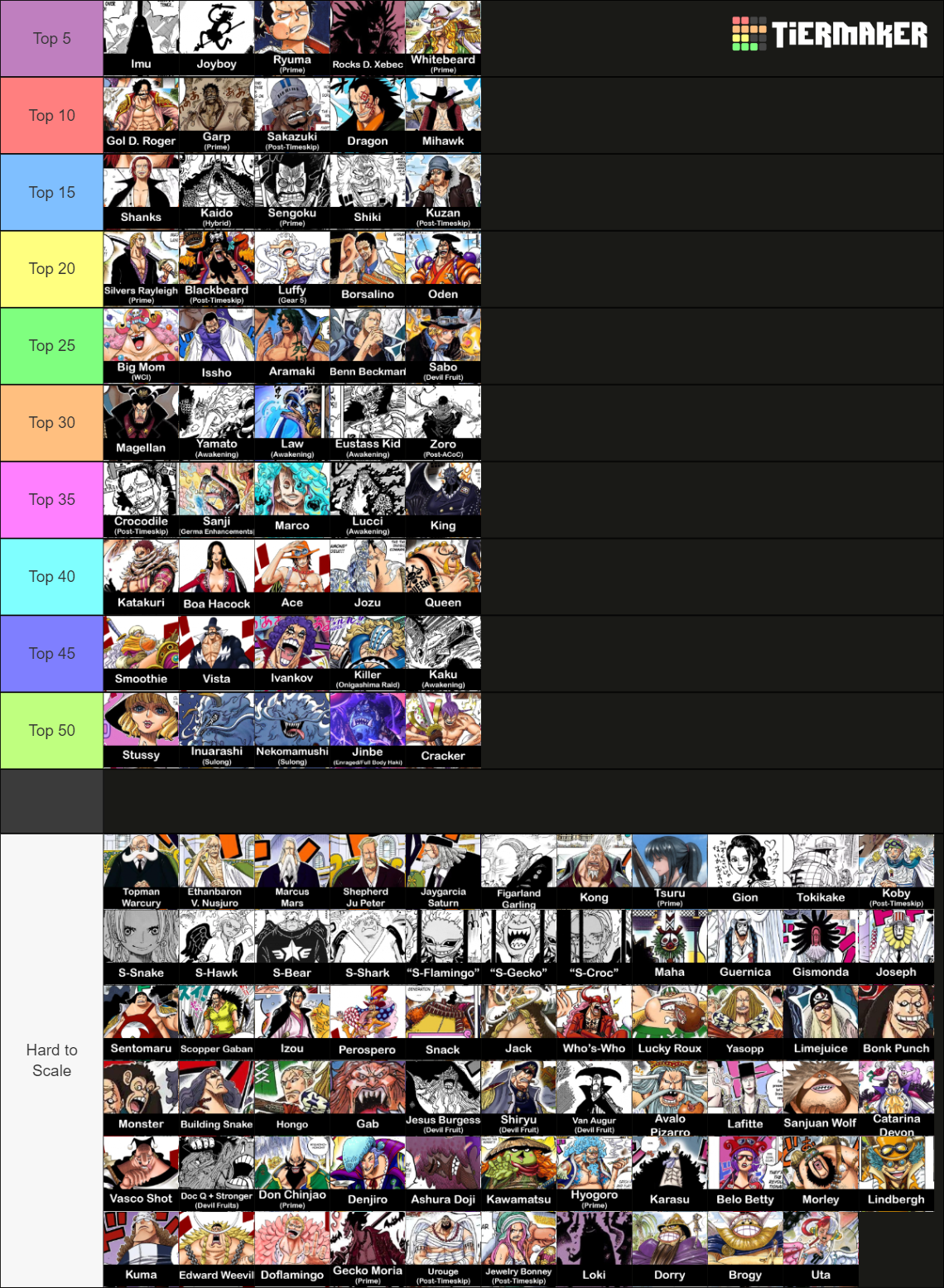 The Definitive One Piece Powerscaling Tier List Community