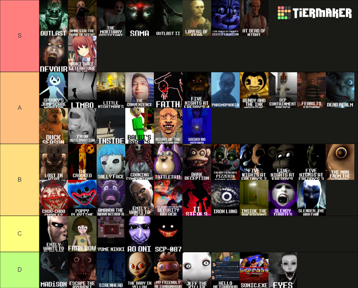 99 Indie Horror Games Tier List (Community Rankings) - TierMaker