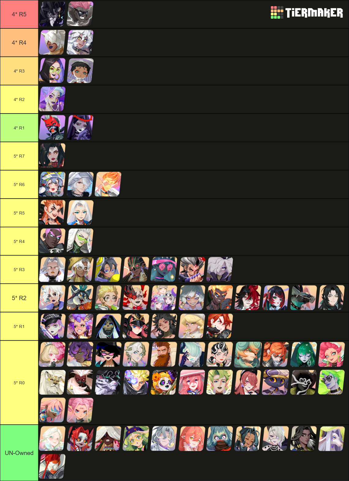 Dislyte Esper Tracker (June 1, 2024) Tier List Rankings