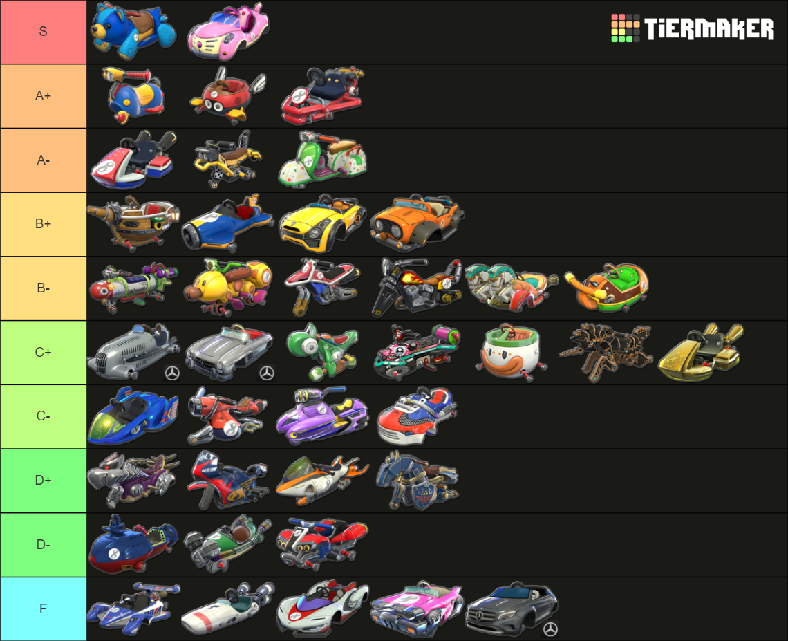 Mario Kart 8 Deluxe Kart Bodies Tier List Rankings) TierMaker