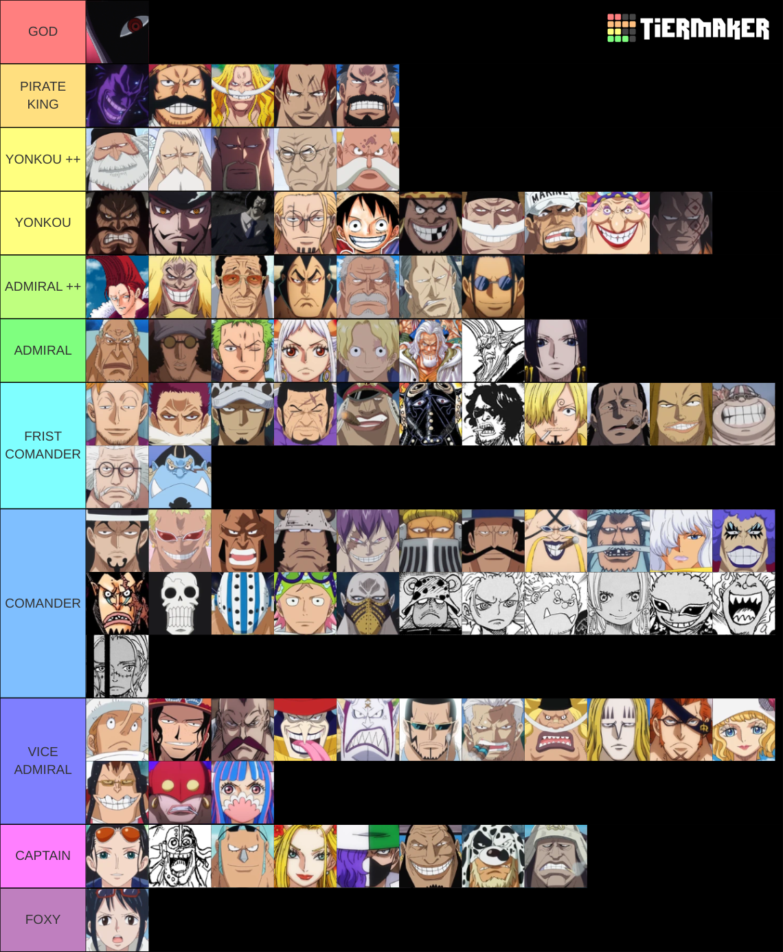 one-piece-power-scaling-july-2023-tier-list-community-rankings