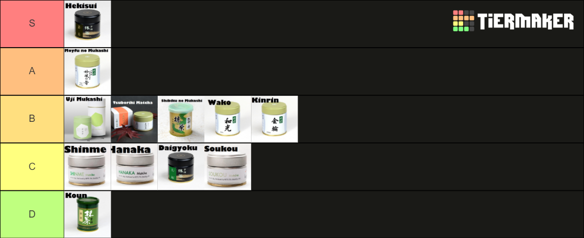 Matcha Tierlist Tier List (Community Rankings) - TierMaker