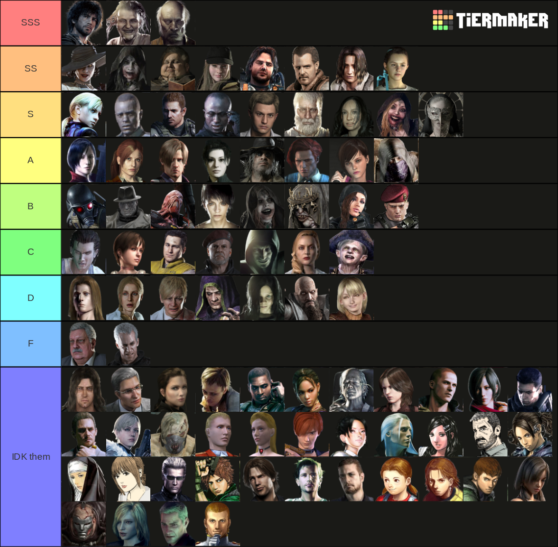 ALL Resident Evil Characters - 2021 Tier List (Community Rankings ...