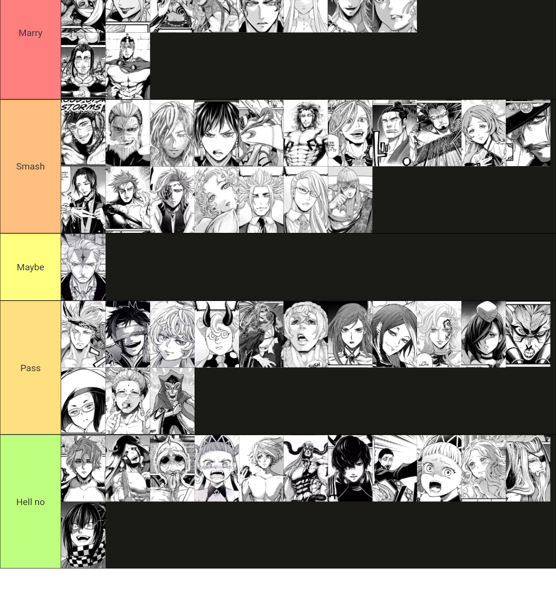 Record Of Ragnarok Tier List Community Rankings Tiermaker