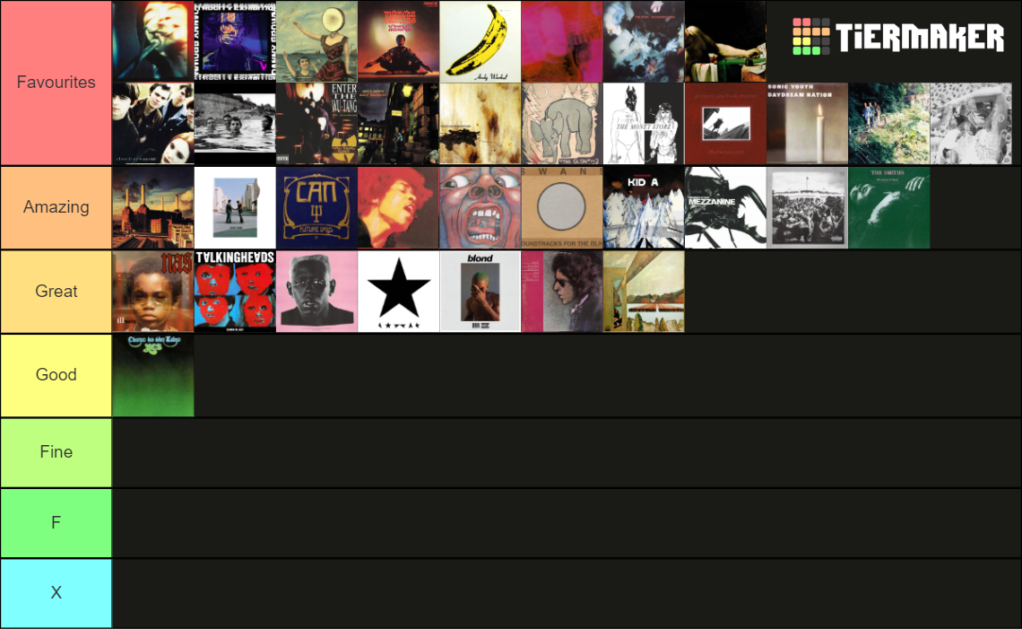 RYM Top 100 Albums (April 2023) Tier List Rankings) TierMaker