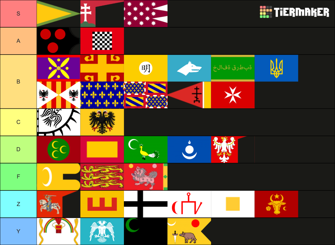 Medieval Civilizations Tier List (Community Rankings) - TierMaker