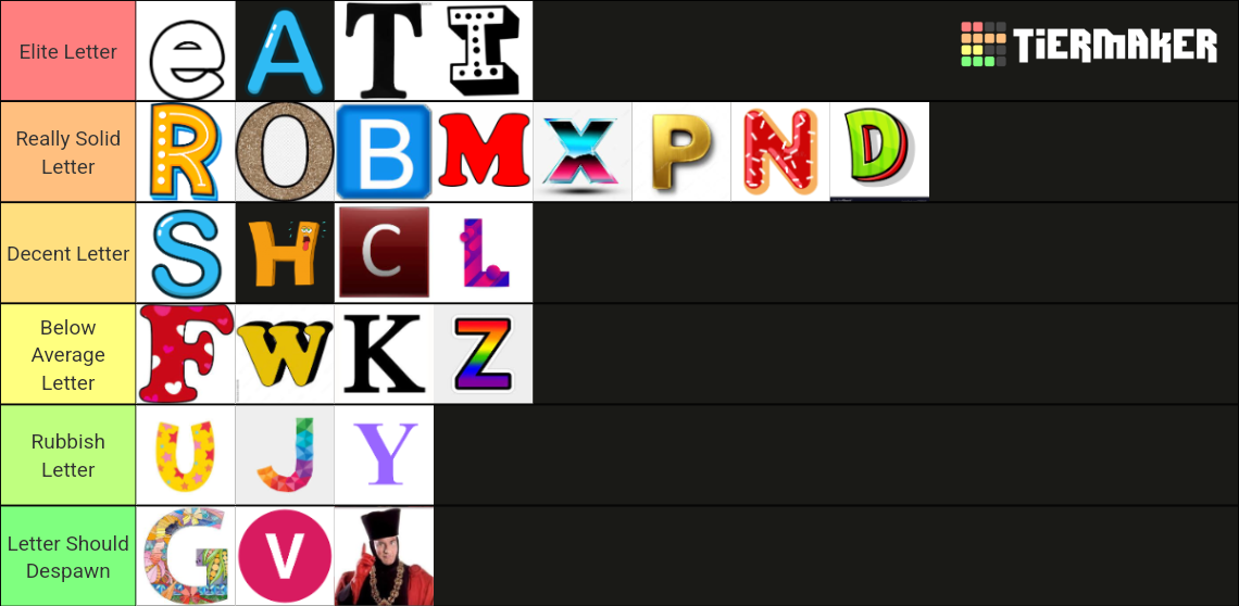letters Tier List (Community Rankings) - TierMaker