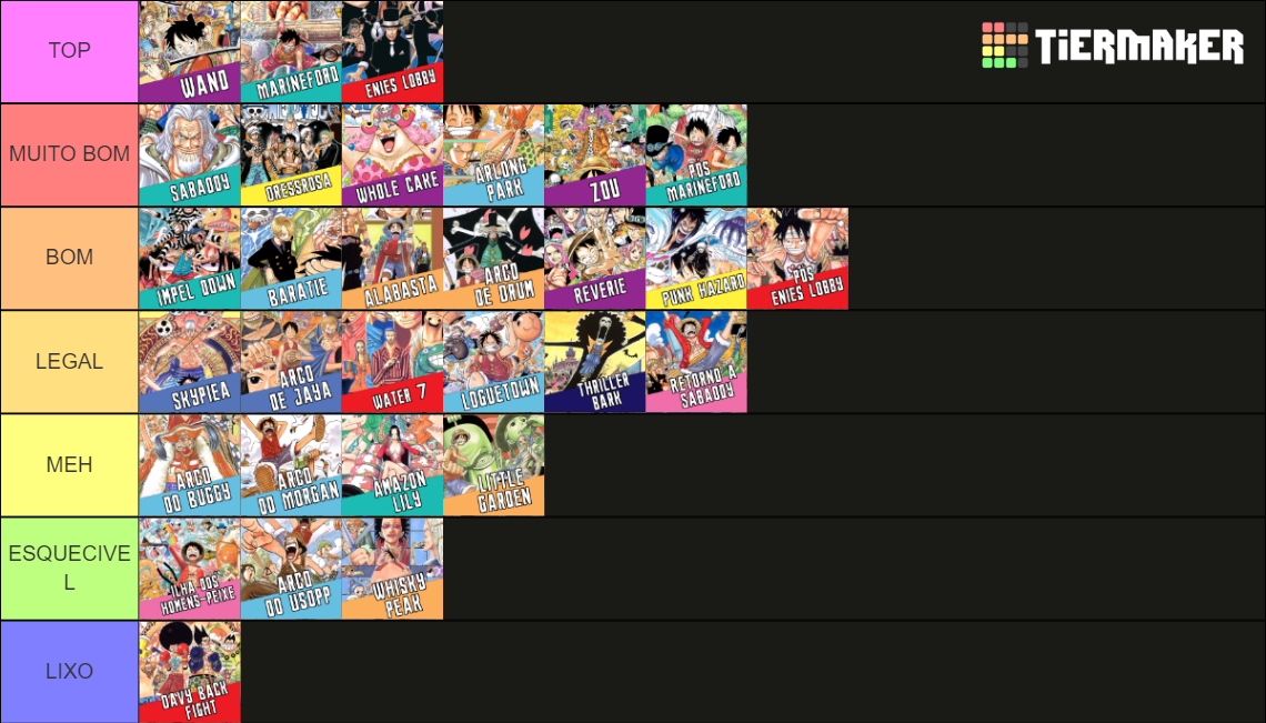 Todos Os Arcos De One Piece Tier List Community Rankings TierMaker