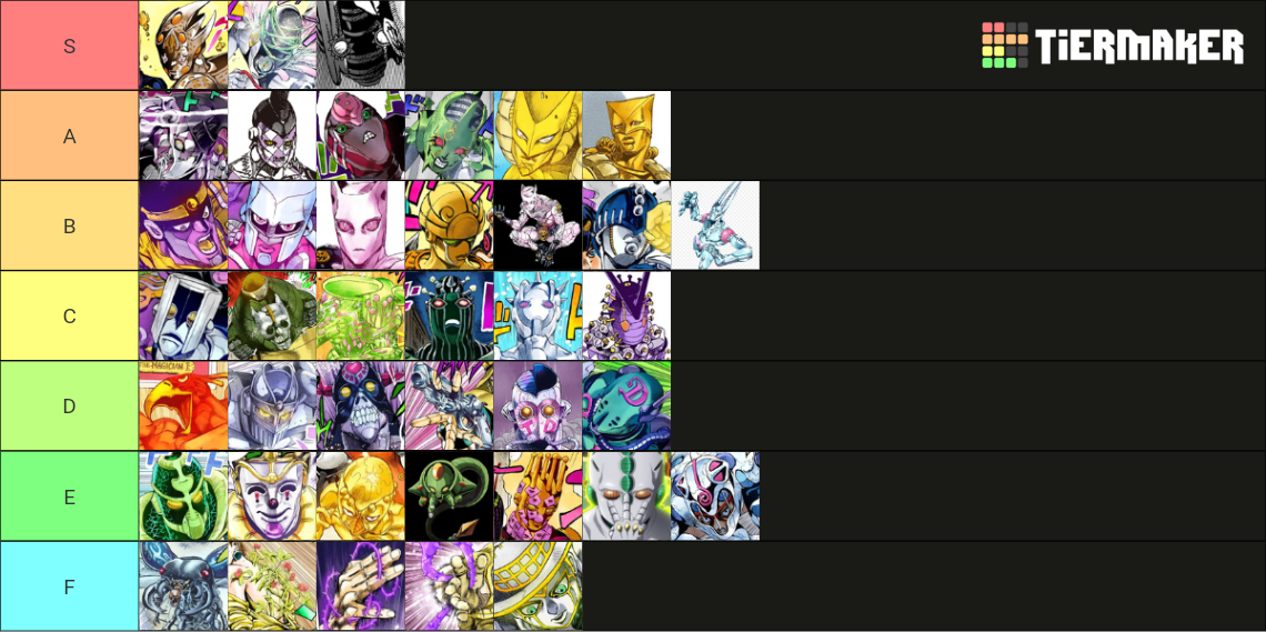 Jojo Stands (order Of Appearance) Tier List (community Rankings 