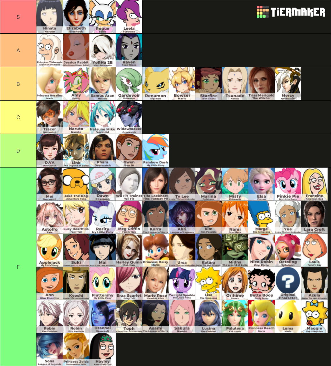 Top 100 Rule Thirty-four Characters Tier List (Community Rankings ...