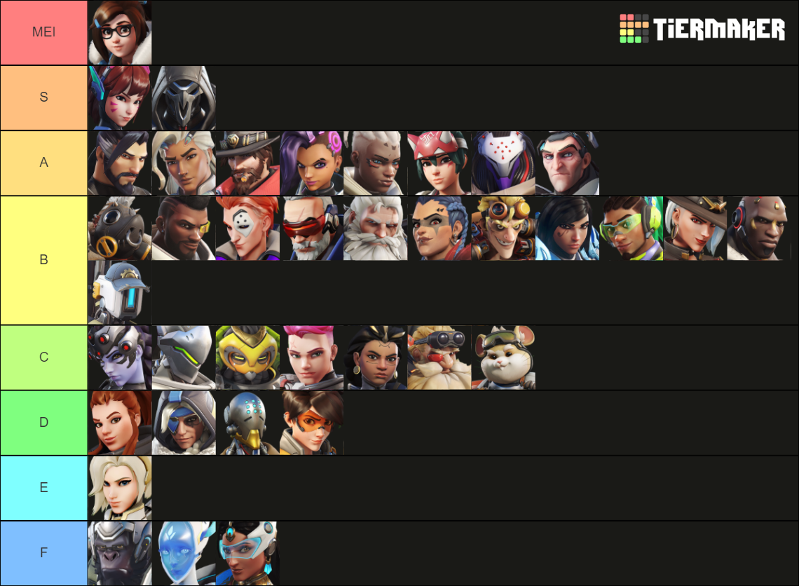 All Overwatch 2 Heroes Tier List (Community Rankings) - TierMaker