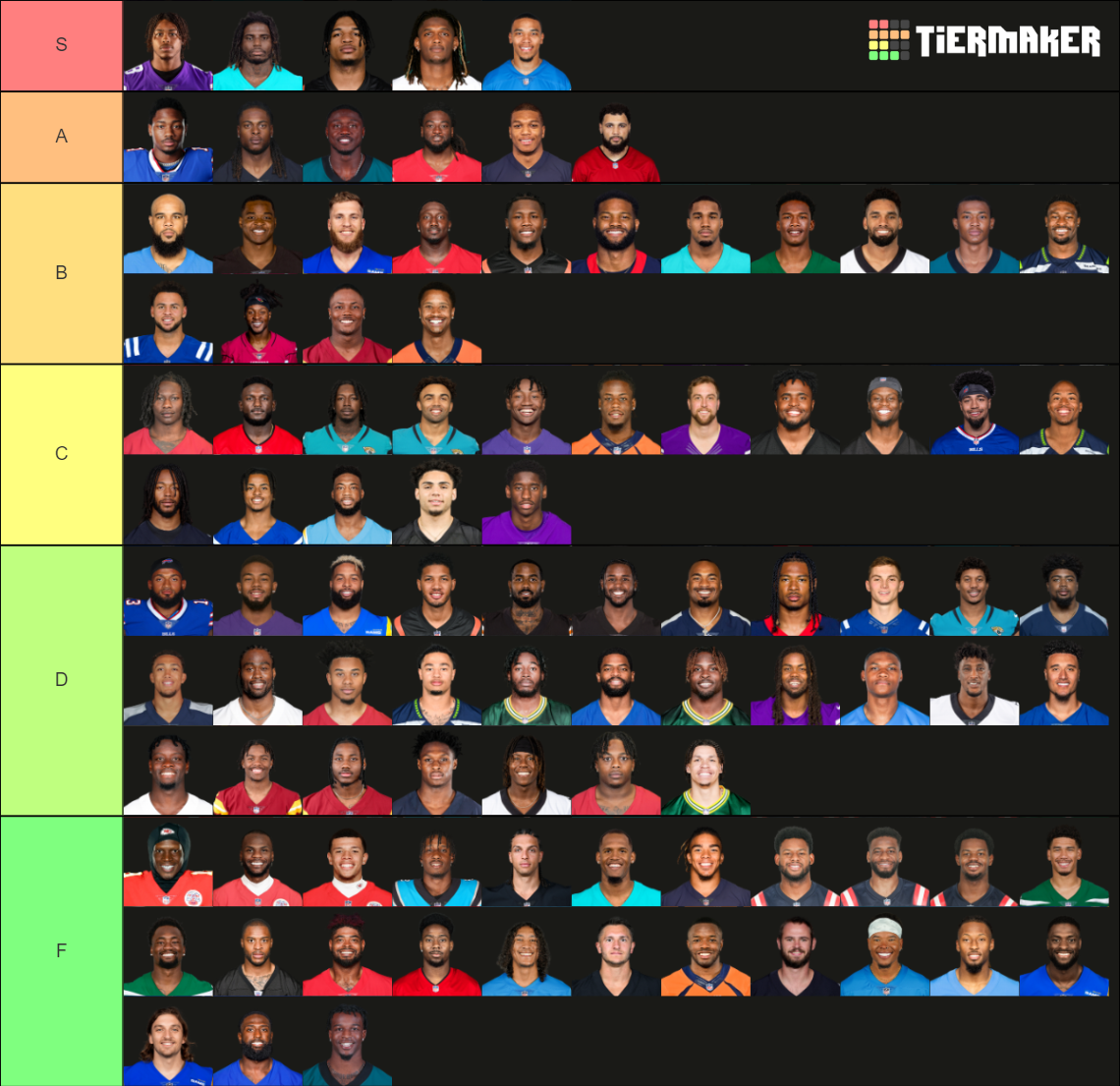 NFL WIDE RECEIVERS TIER LIST 20232024 SEASON Tier List