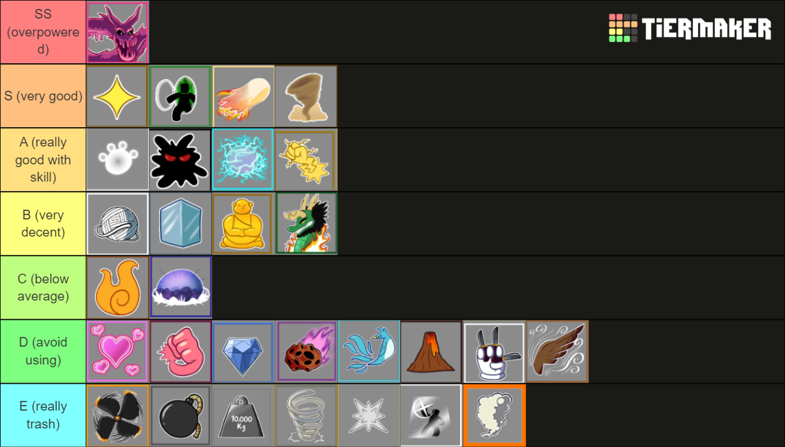 BloxFruit Tierlist Update 15 Tier List (Community Rankings) - TierMaker