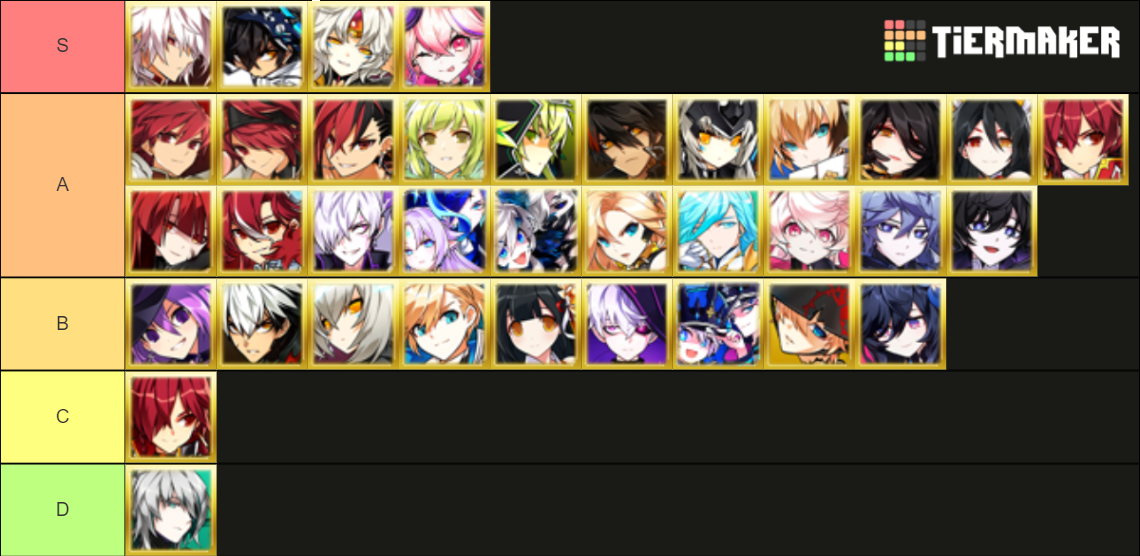 Elsword All Paths 3rd Jobs Tier List (Community Rankings) - TierMaker