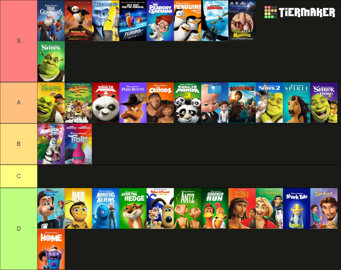 Dreamworks Movies Tier List (community Rankings) - Tiermaker