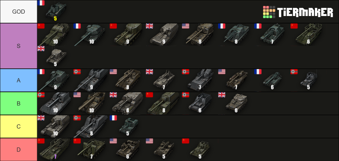 world of tanks spg tier list