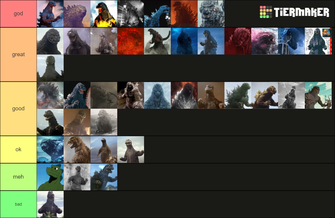 Rank the Godzilla Designs (1954-2024) Tier List (Community Rankings ...