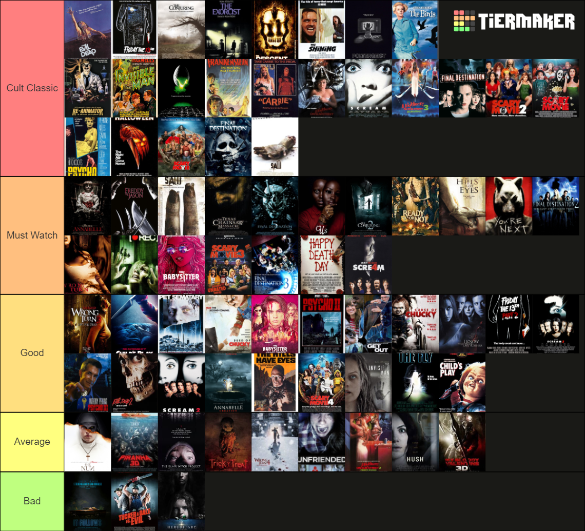 200+ Horror Movies Tier List (Community Rankings) - TierMaker