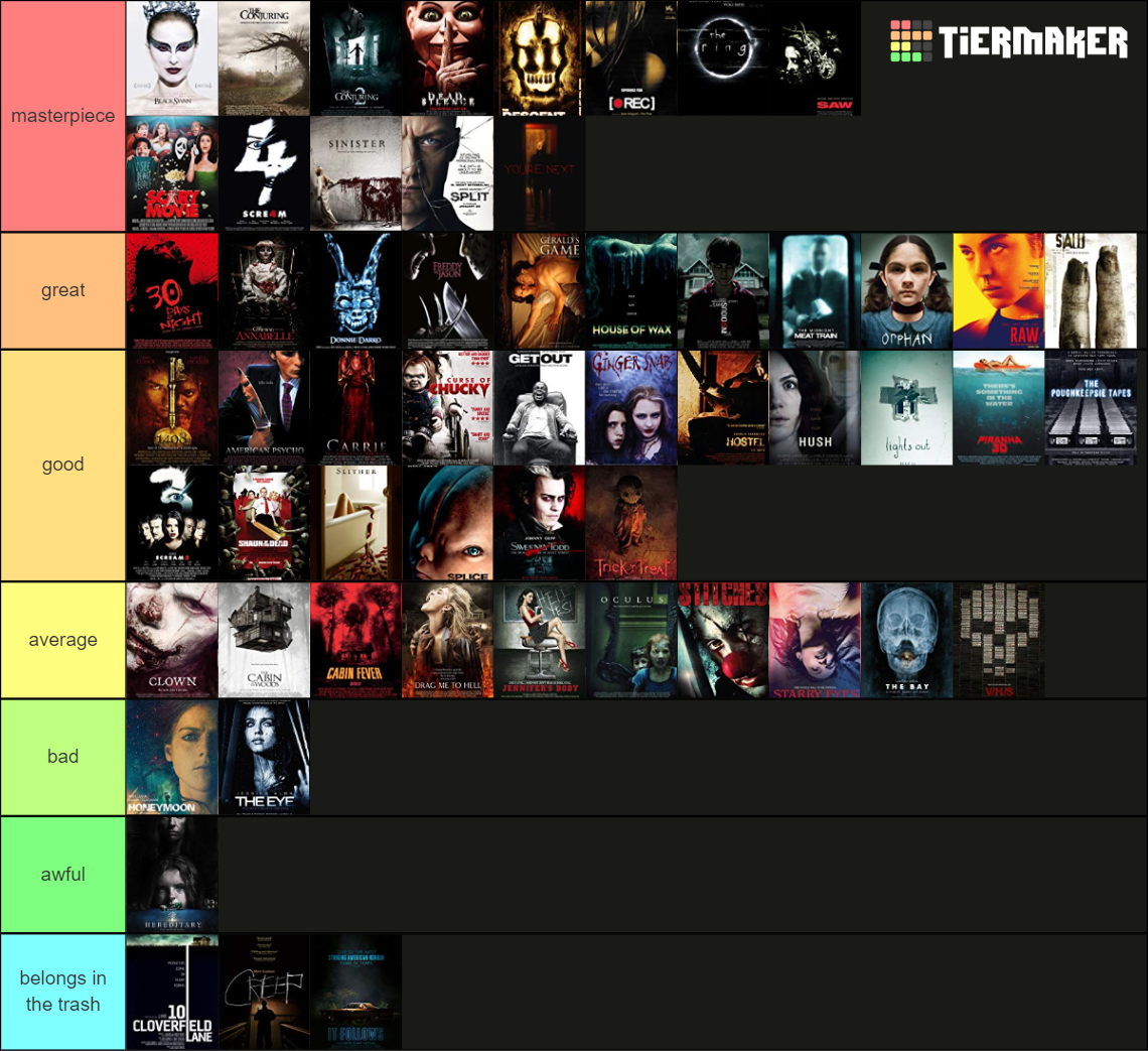 2000s-2010s horror movies Tier List (Community Rankings) - TierMaker