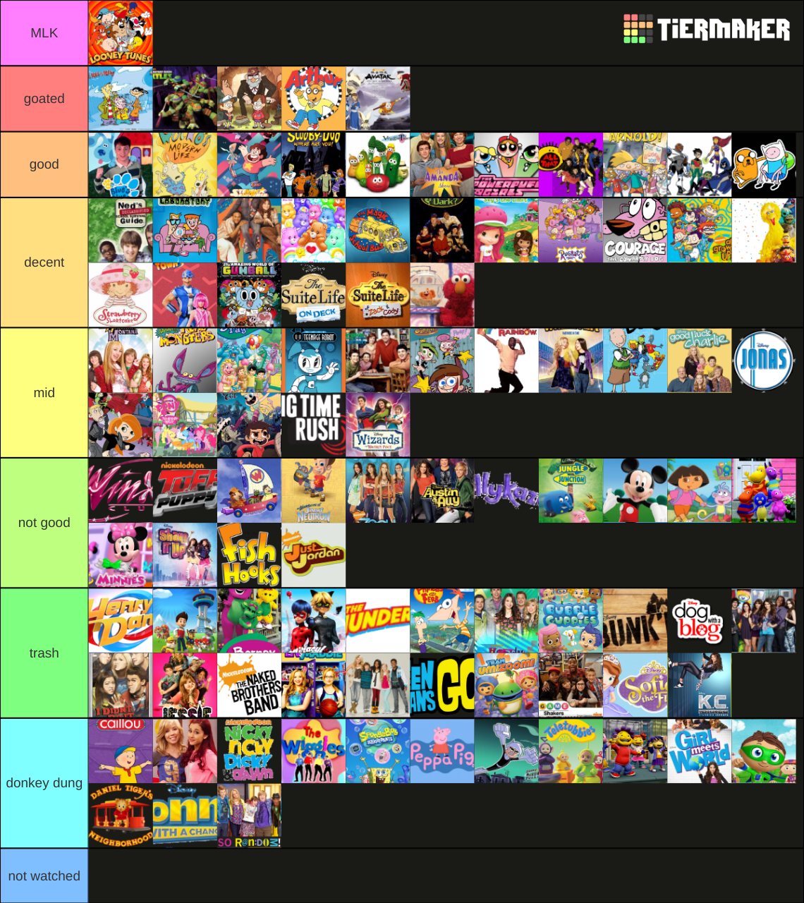 Childhood Baby Shows Tier List (Community Rankings) - TierMaker