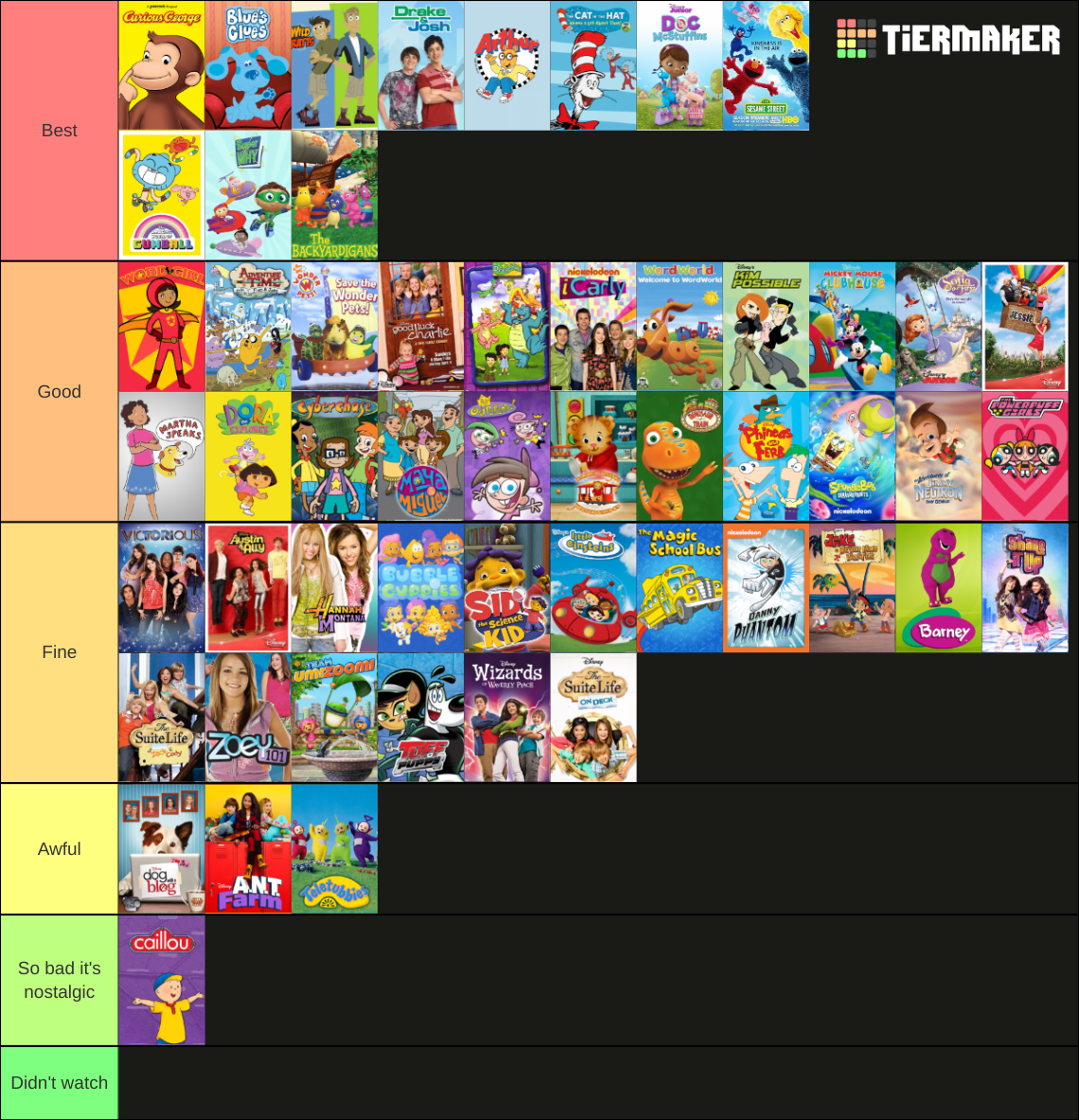 Childhood TV Shows Tier List Community Rankings TierMaker childhood-tv-shows-tier-list-community-rankings-tiermaker