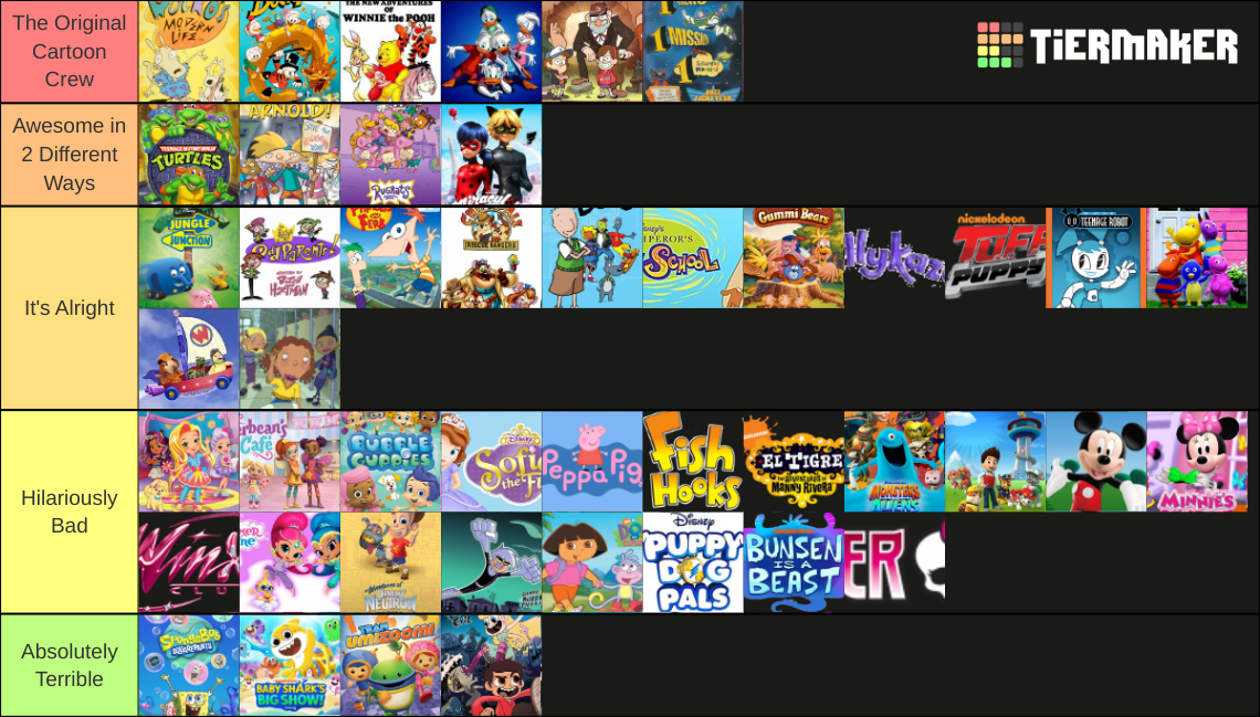 Disney / Nick Cartoons Tier List (Community Rankings) - TierMaker