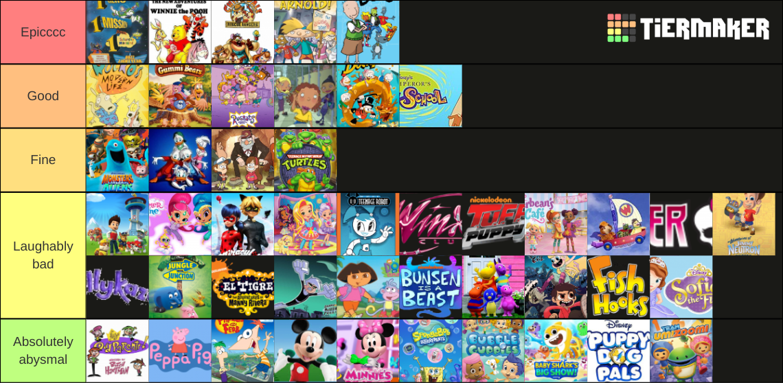 Disney / Nick Cartoons Tier List (Community Rankings) - TierMaker