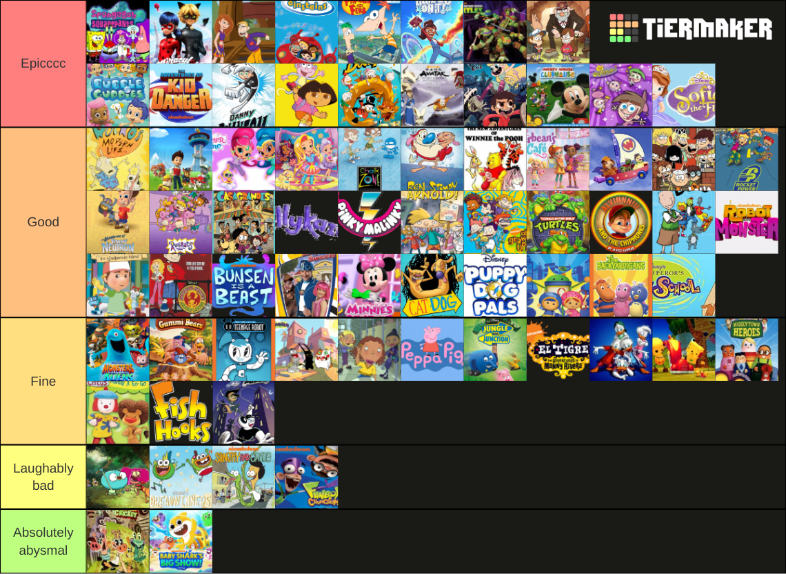 Disney / Nick Cartoons (updated edition) Tier List (Community Rankings ...