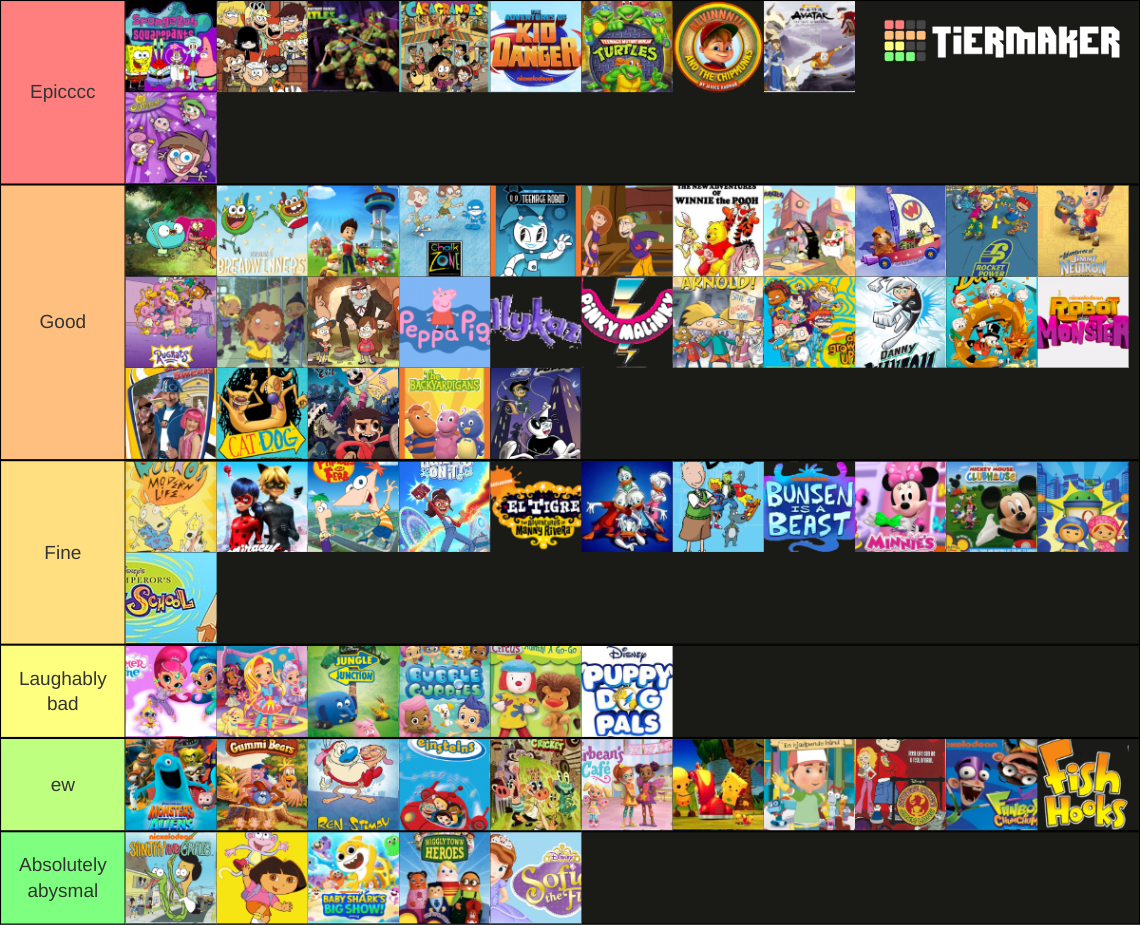 Disney / Nick Cartoons (updated edition) Tier List (Community Rankings ...