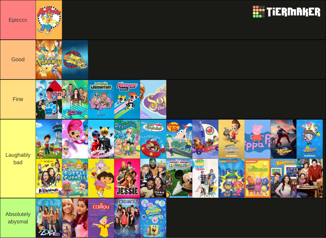 Kid's Shows (by Josh B) Tier List (Community Rankings) - TierMaker