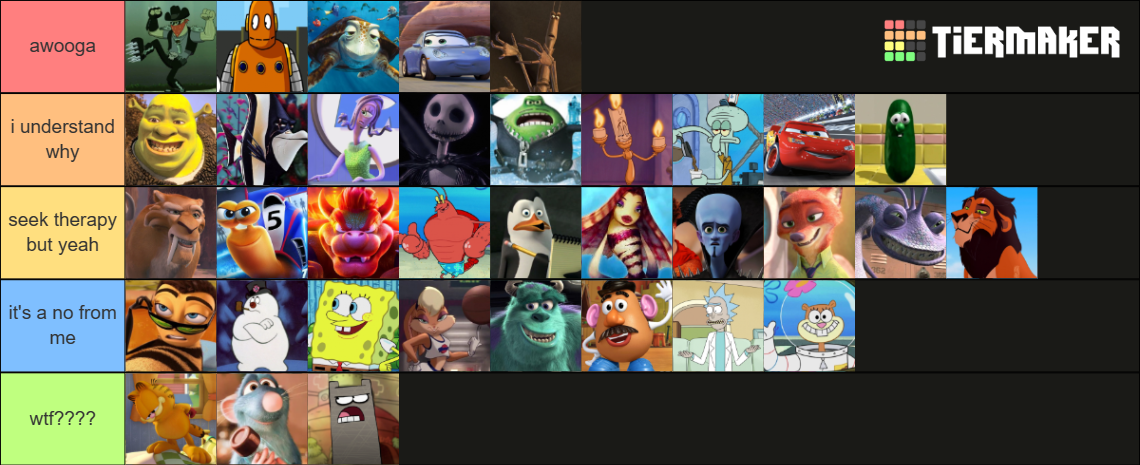 Strange Popular Cartoon Crushes Tier List (Community Rankings) - TierMaker