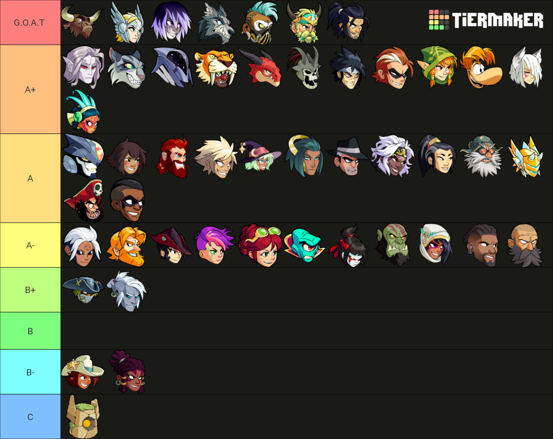 Brawlhalla (2020) Tier List (Community Rankings) - TierMaker