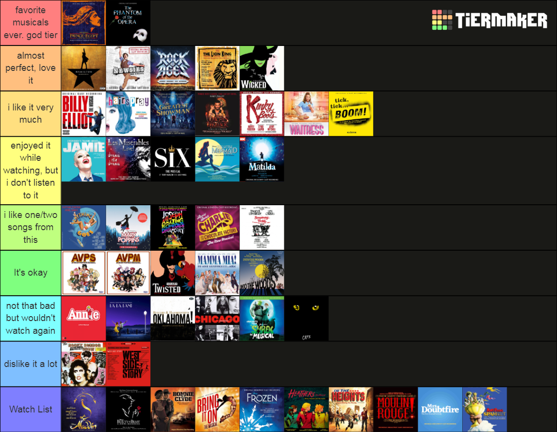 Musicals Tier Tier List (Community Rankings) - TierMaker