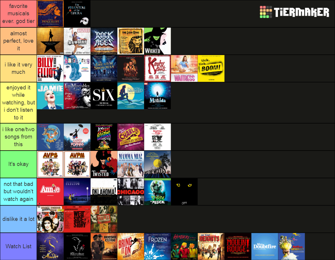 Musicals Tier Tier List (Community Rankings) - TierMaker